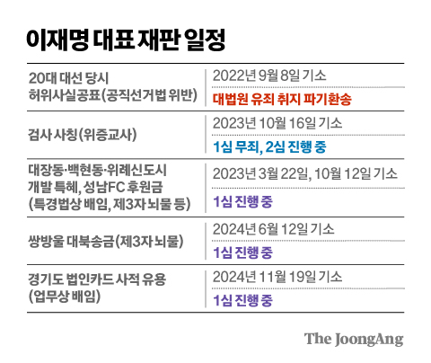 신재민 기자