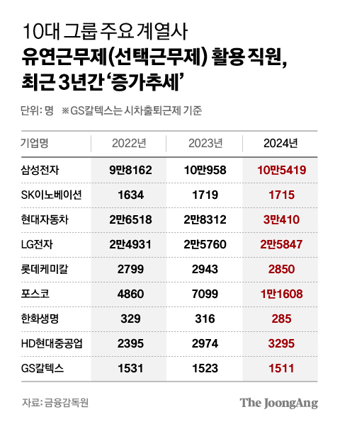차준홍 기자