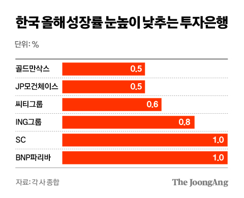 차준홍 기자