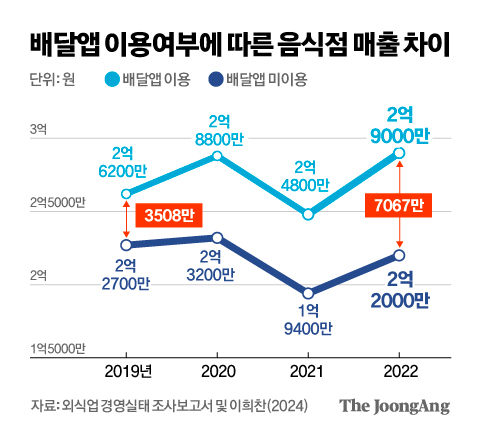 김영옥 기자
