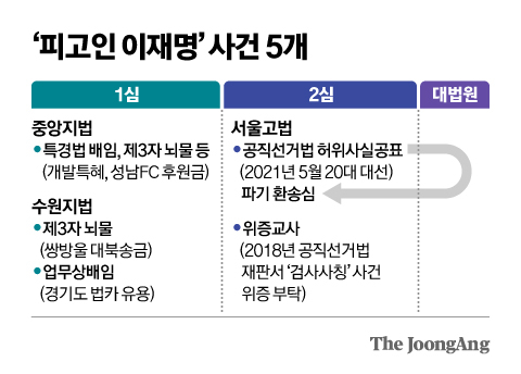 신재민 기자