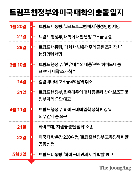 정근영 디자이너