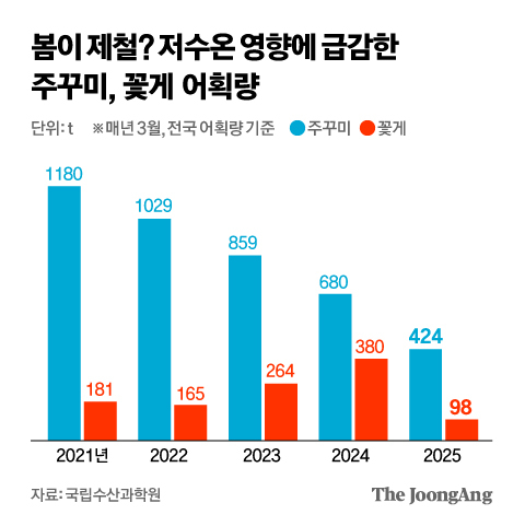 박경민 기자