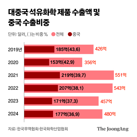 박경민 기자