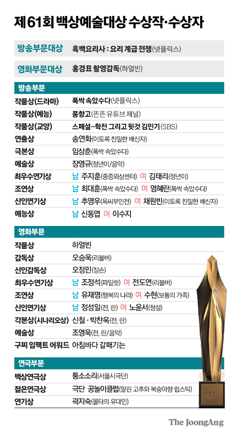정근영 디자이너
