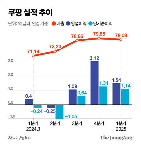 신재민 기자