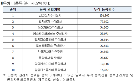 특허청