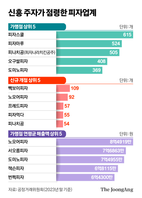 신재민 기자