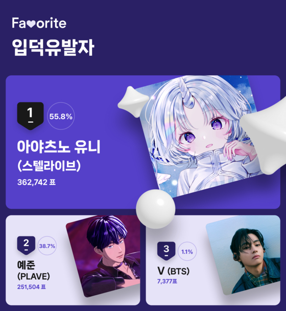 5월 2주차 '입덕 유발자' 투표 결과