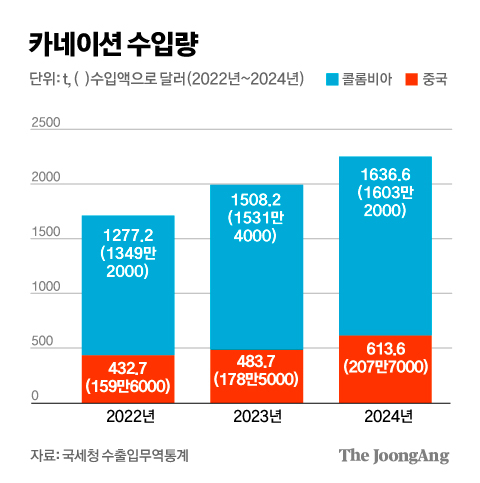 김경진 기자
