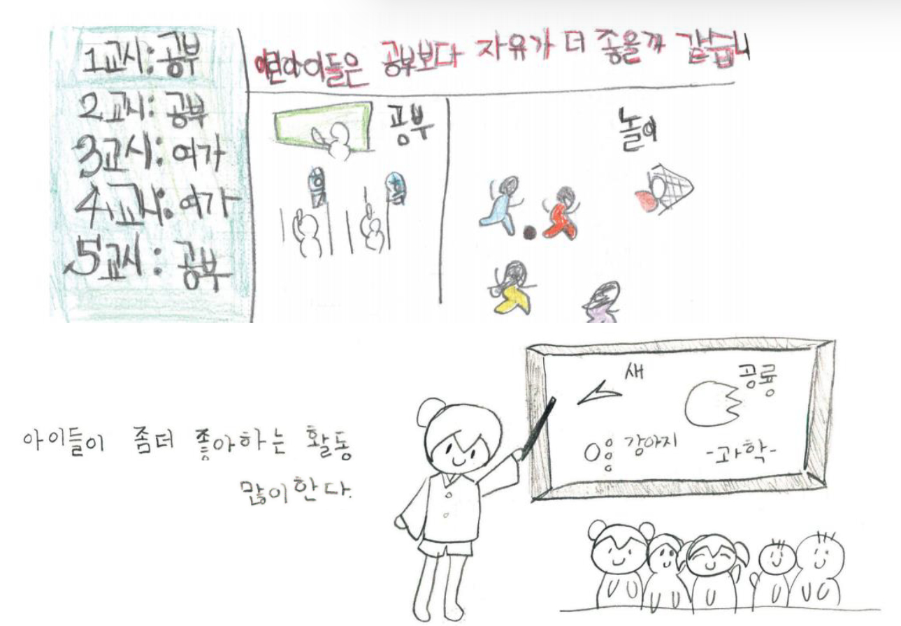 아동들이 원하는 교육 정책 방향을 직접 그림으로 표현한 내용. 사진 초록우산