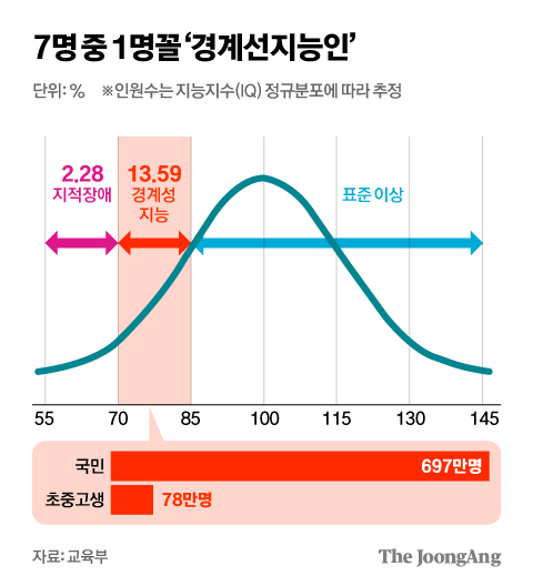김영희 디자이너
