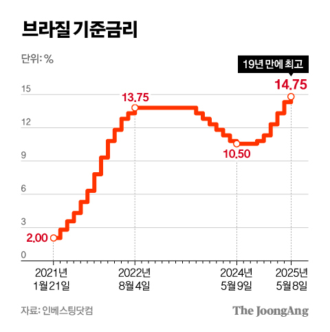 차준홍 기자