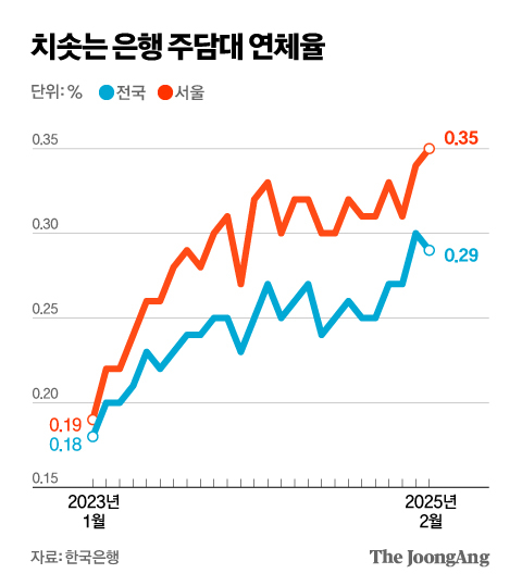 박경민 기자