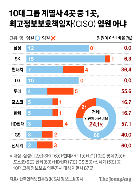 정근영 디자이너