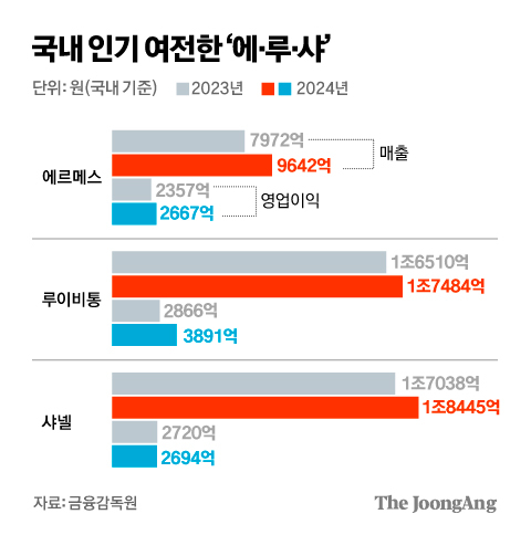 김경진 기자