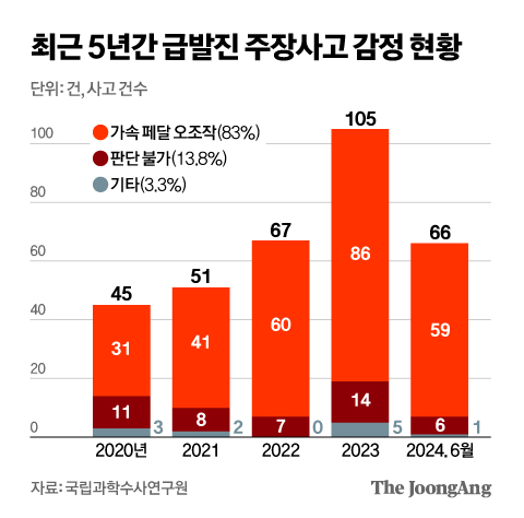 그래픽=신재민 기자