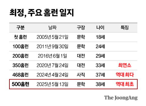 정근영 디자이너