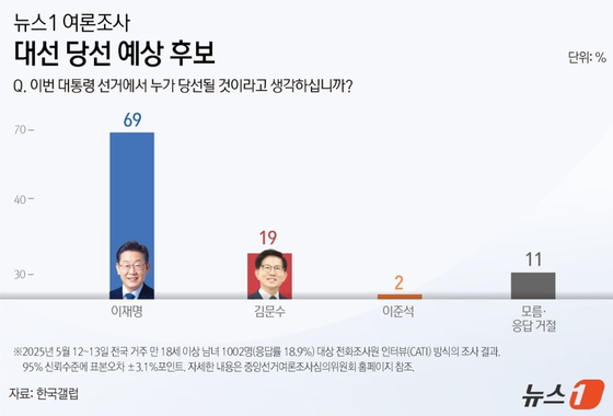 뉴스1