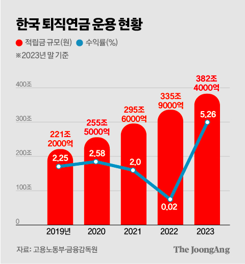 김주원 기자
