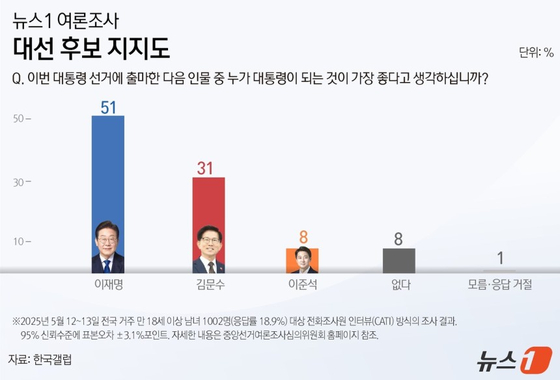 뉴스1