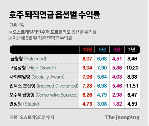 김주원 기자