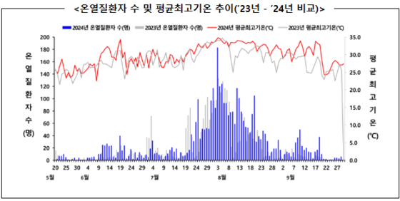 질병관리청