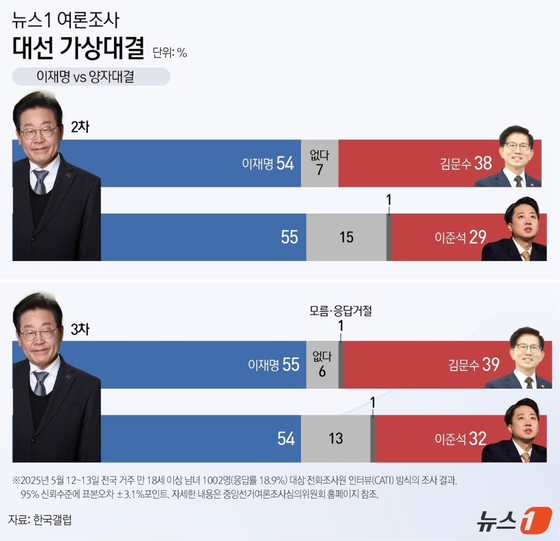 뉴스1