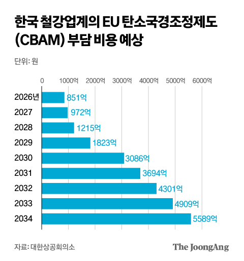 박경민 기자