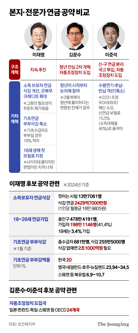 차준홍 기자