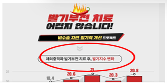 실손보험 청구가 안 되는 체외충격파 발기부전 치료를 전면에 내세운 한 의원 홈페이지. 사진 인터넷 캡처