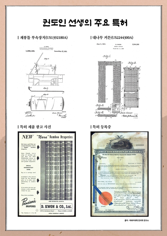 권도인 선생 특허 내용. 사진 특허청