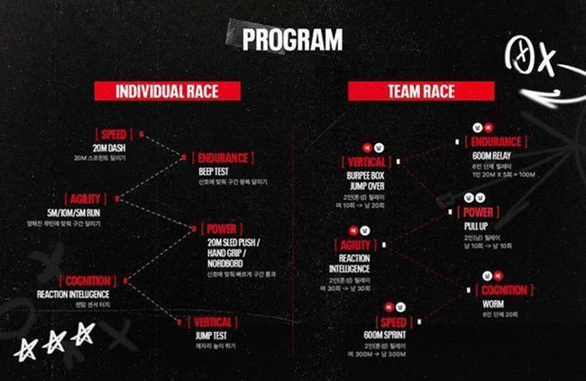 [사진] 언더아머 ‘UA넥스트 컴바인(UA NEXT COMBINE)’ 프로그램