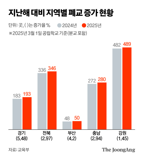 박경민 기자