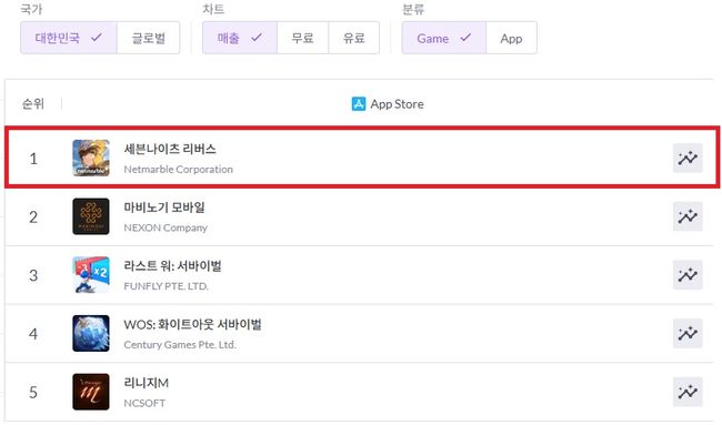 넷마블 제공.