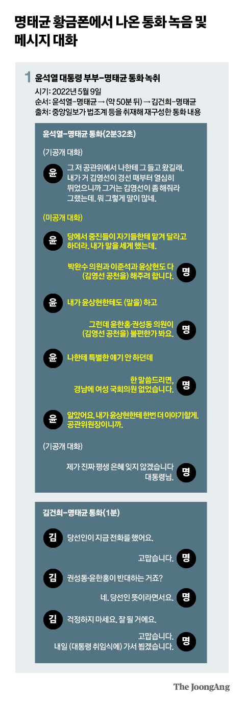 명태균 황금폰에서 나온 통화 녹음 및 메시지 대화 그래픽 이미지. 그래픽=김영옥 기자
