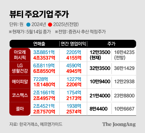 김주원 기자