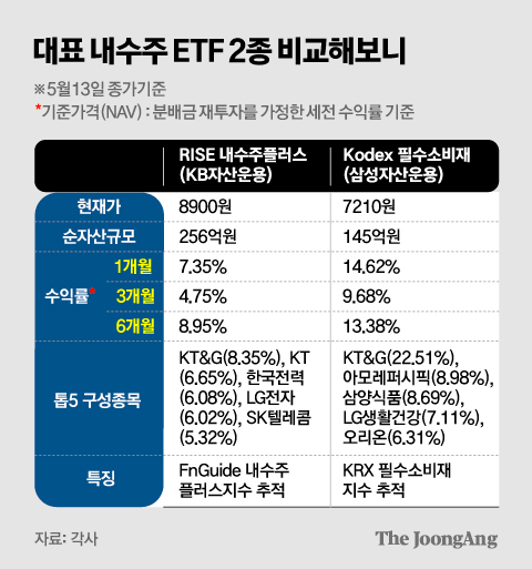 김주원 기자