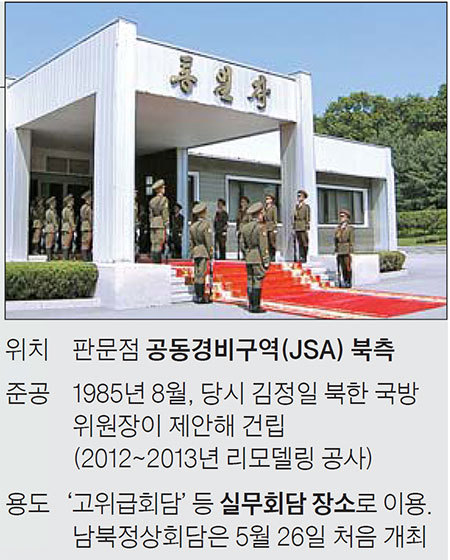 통일각