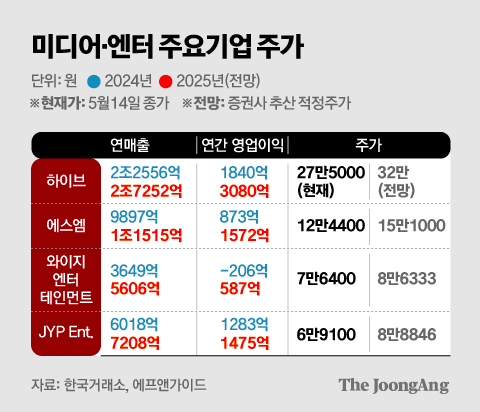 김주원 기자