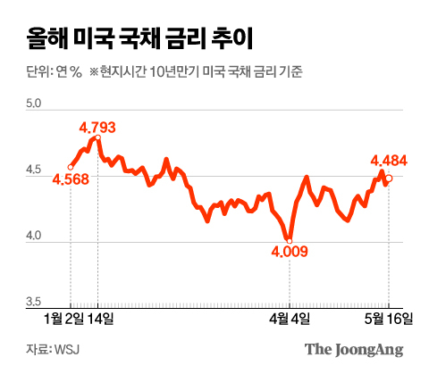 신재민 기자