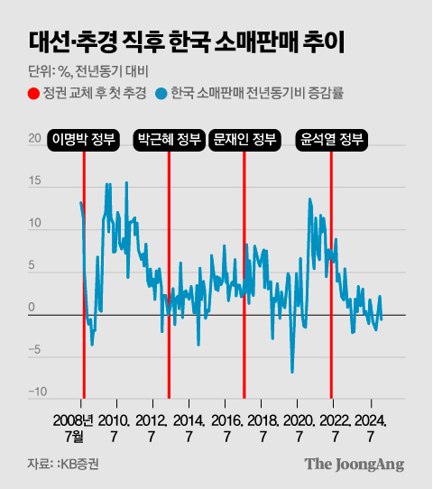 김주원 기자