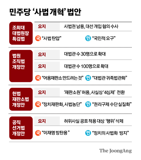 차준홍 기자