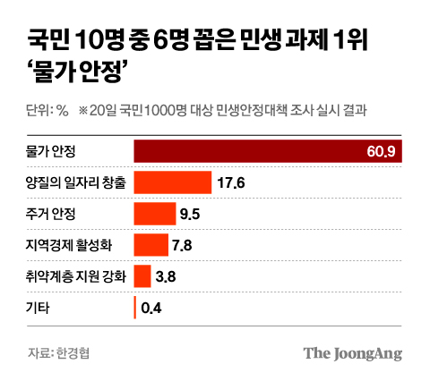 차준홍 기자