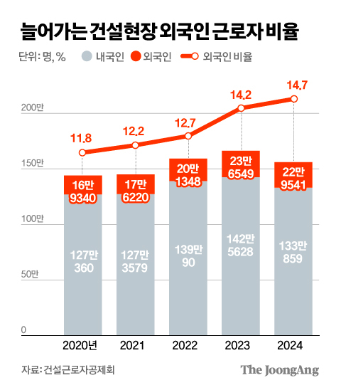 김경진 기자
