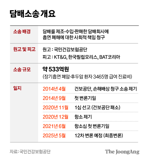 차준홍 기자