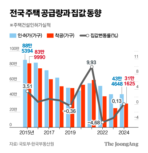 차준홍 기자
