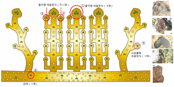 비단벌레 날개 위치 확인을 돕기 위한 금동관 모식도. ① 출자형 세움장식 중앙 끝단에 3매가, ②,③ 출자형 세움장식 좌우 끝단에 각 1매가, ④ 관테에 1매, ⑤사슴뿔형 세움장식에 1매가 붙은 채 출토됐다. 총 15장 중 나머지 8장은 떨어져 나와 주변에 흩어진 상태였다 사진 국가유산청