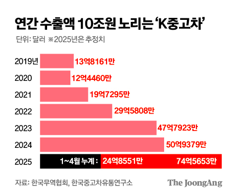 김주원 기자