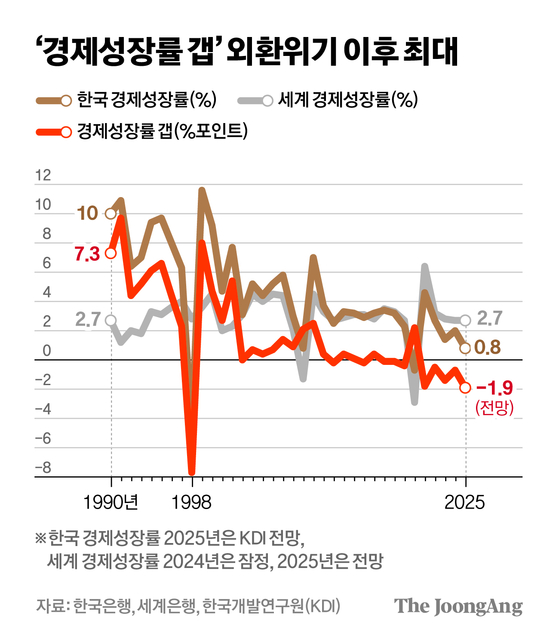 차준홍 기자